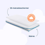 Aerosleep matraspakket evolution